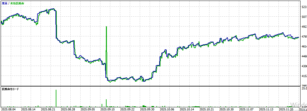 バックテスト②画像