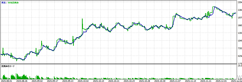 バックテスト①画像