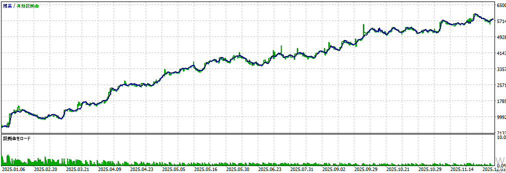 バックテスト②画像