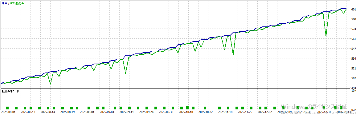 バックテスト結果グラフ1