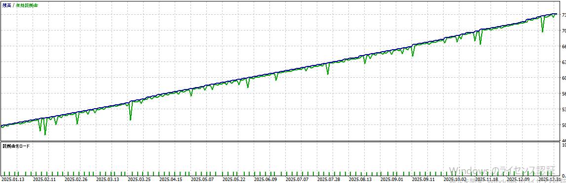バックテスト結果グラフ2
