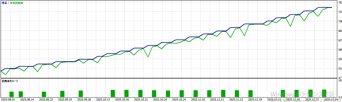 バックテスト結果グラフ1