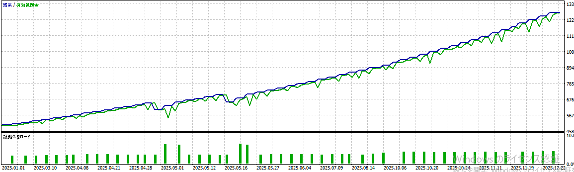 バックテスト結果グラフ2
