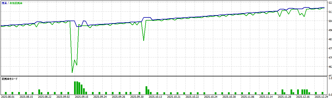 バックテスト結果グラフ1
