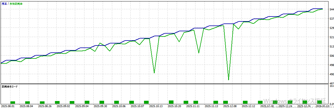 バックテスト結果グラフ1