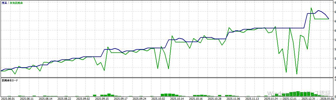 バックテスト結果グラフ1