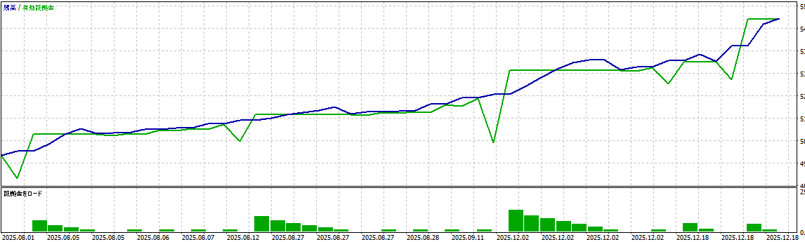 バックテスト結果グラフ1