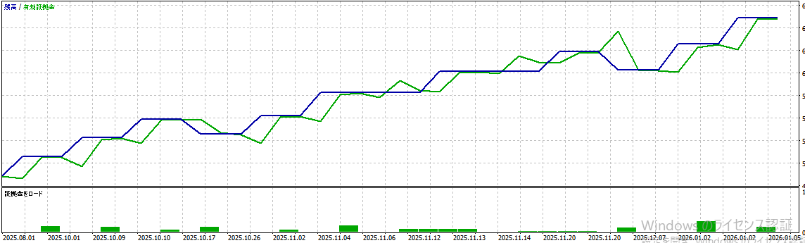 バックテスト結果グラフ1