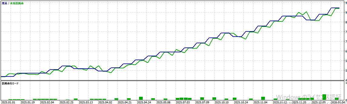 バックテスト結果グラフ2