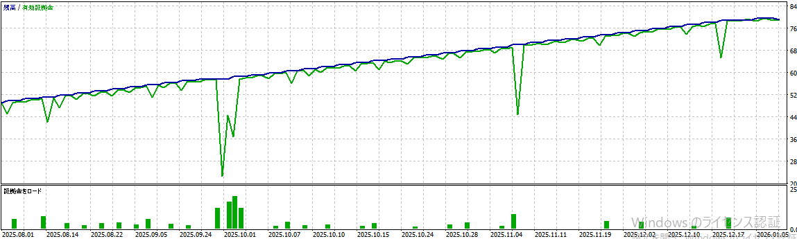 バックテスト結果グラフ1