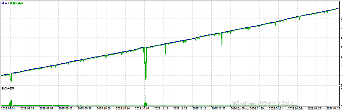 バックテスト結果グラフ1