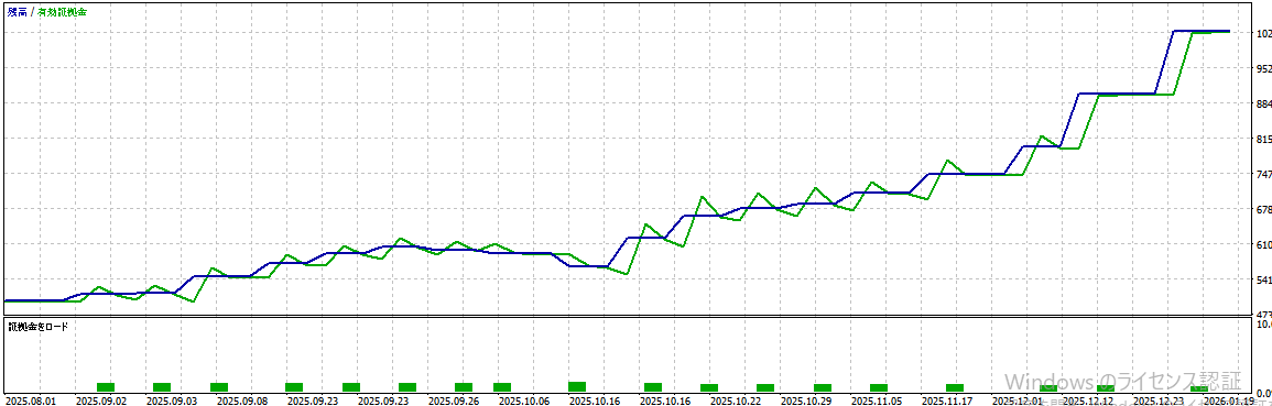 バックテスト結果グラフ1