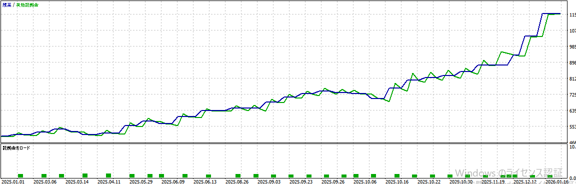 バックテスト結果グラフ2