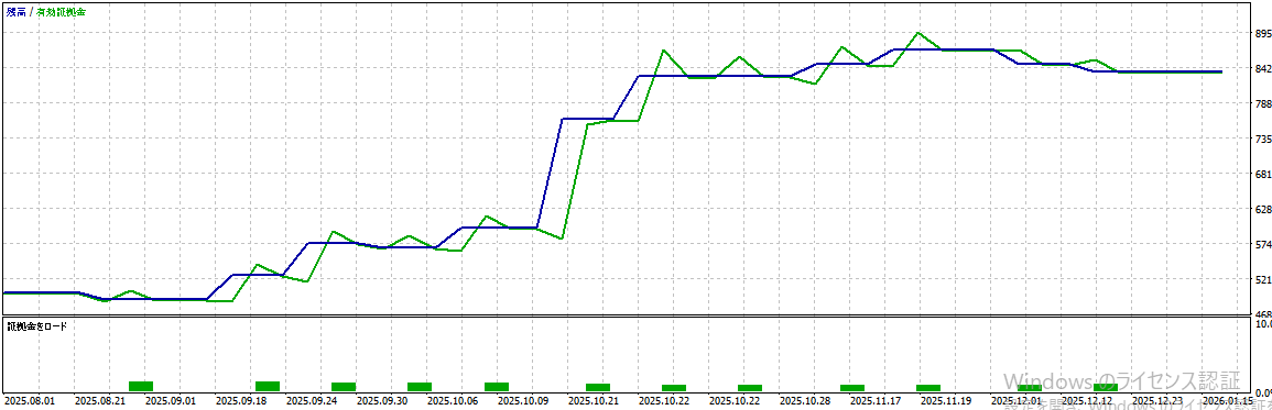 バックテスト結果グラフ1