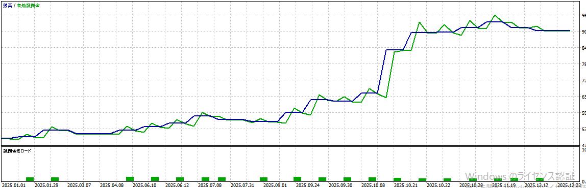 バックテスト結果グラフ2