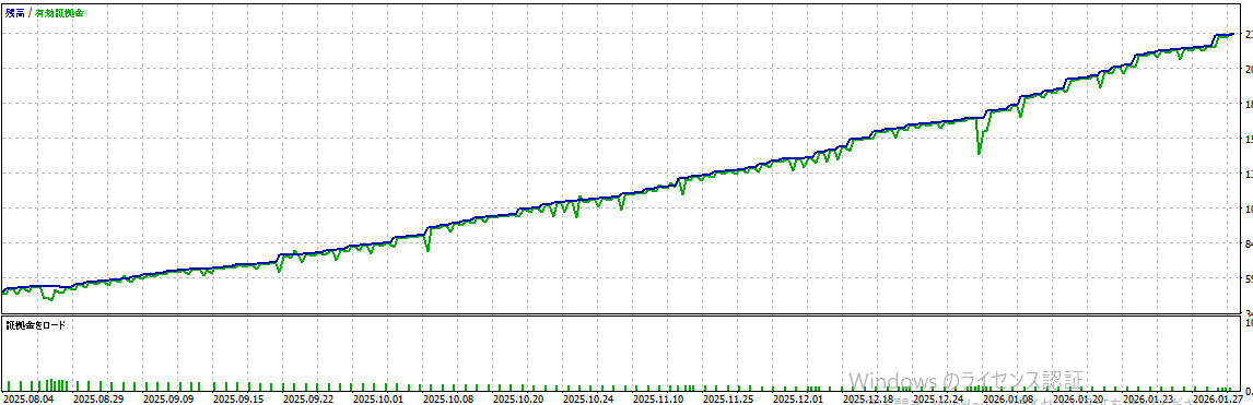 バックテスト結果グラフ1