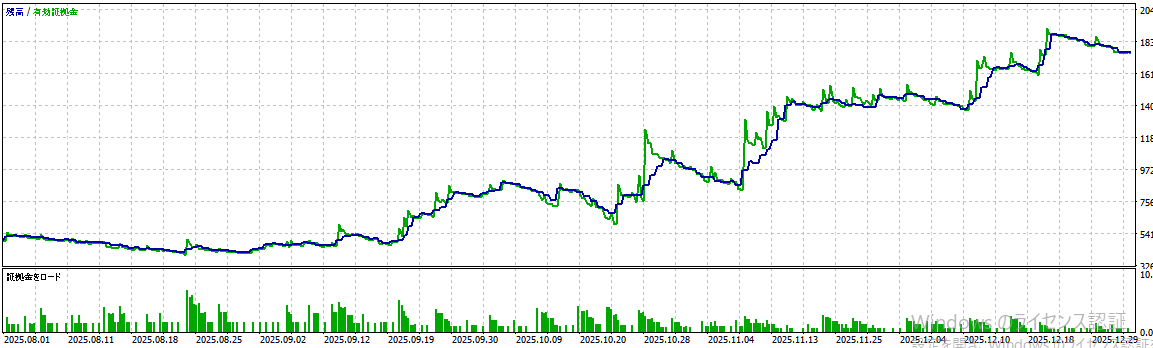 バックテスト結果グラフ1