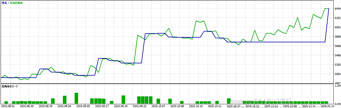 バックテスト結果グラフ1