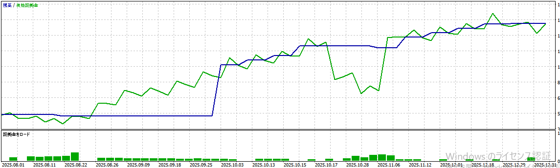 バックテスト結果グラフ1