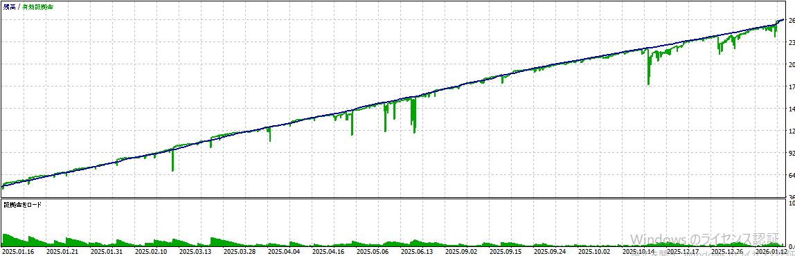 バックテスト結果グラフ2