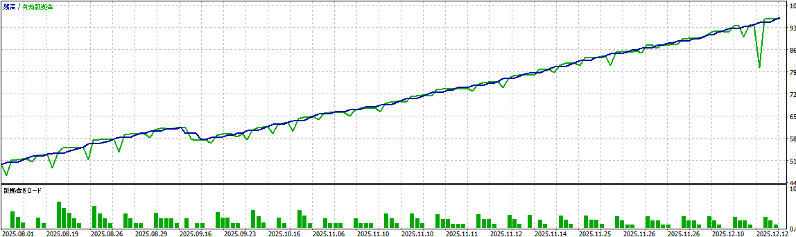 バックテスト結果グラフ1