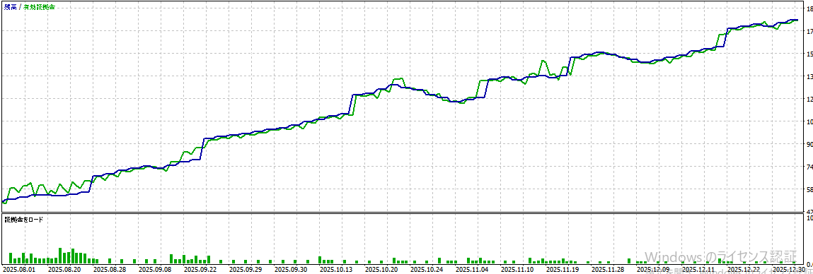 バックテスト結果グラフ1