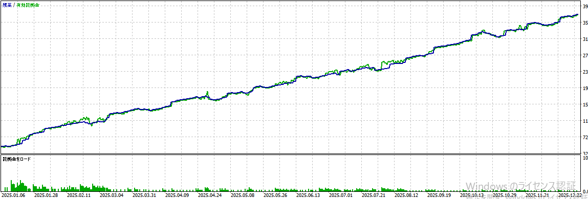 バックテスト結果グラフ2