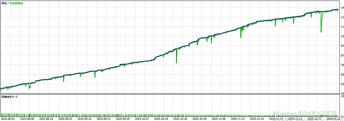 バックテスト結果グラフ1
