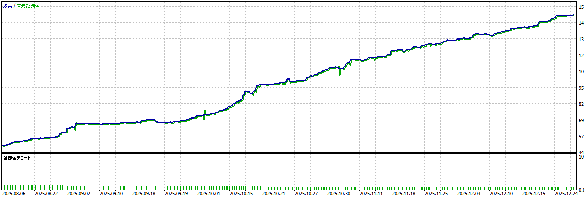 バックテスト結果グラフ1