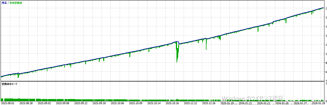 バックテスト結果グラフ1