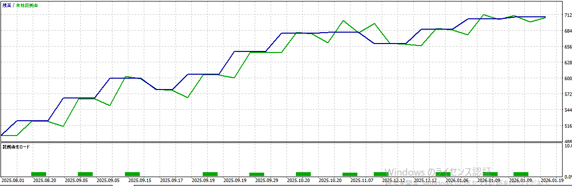 バックテスト結果グラフ1