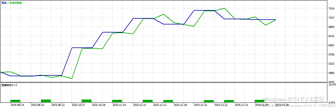 バックテスト結果グラフ1
