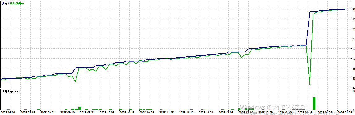 バックテスト結果グラフ1