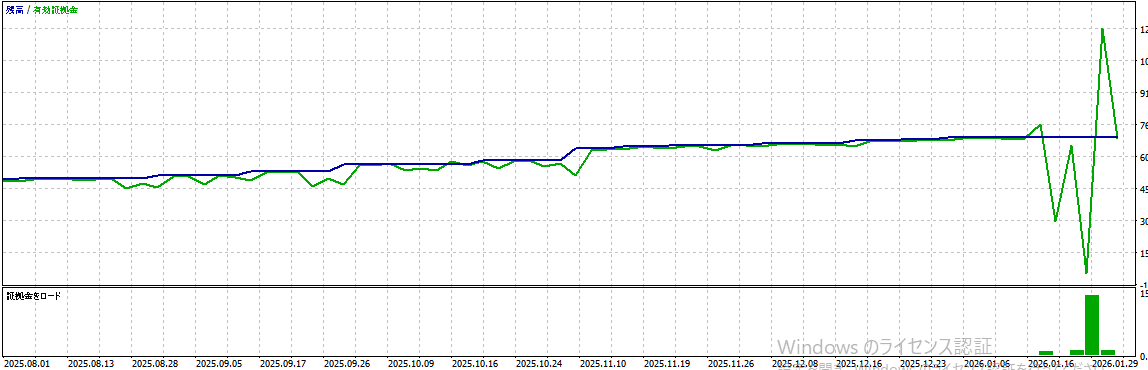 バックテスト結果グラフ2