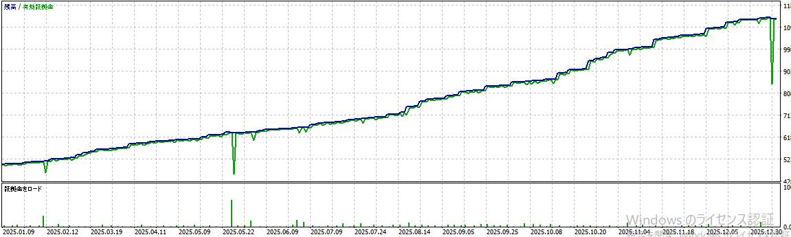 バックテスト結果グラフ2