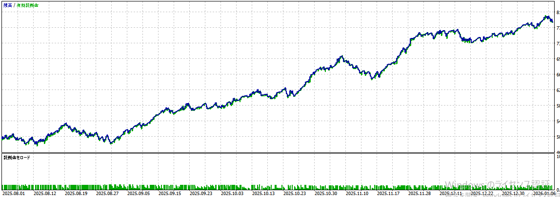 バックテスト結果グラフ1