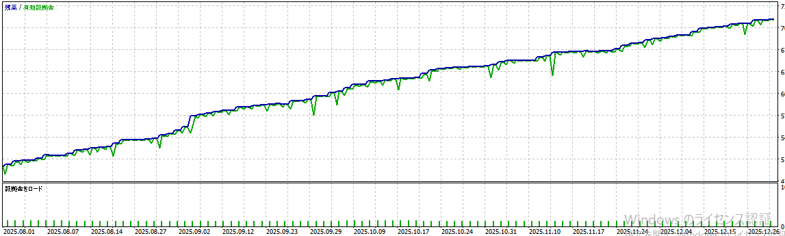 バックテスト結果グラフ1