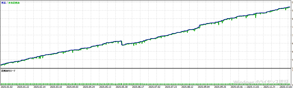 バックテスト結果グラフ2