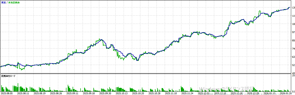 バックテスト結果グラフ1