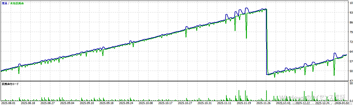 バックテスト結果グラフ1