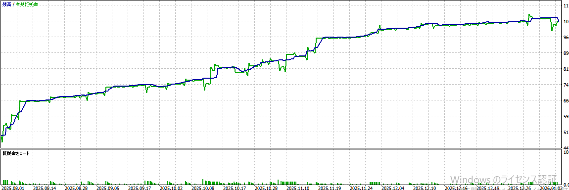 バックテスト結果グラフ1