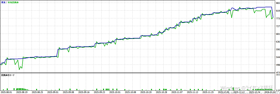 バックテスト結果グラフ2