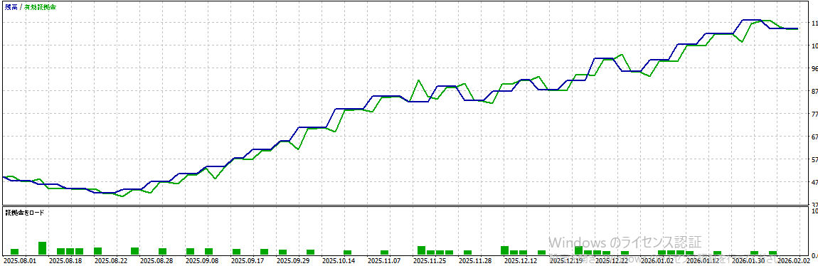 バックテスト結果グラフ1