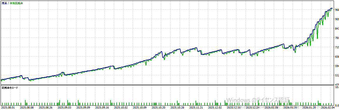バックテスト結果グラフ1