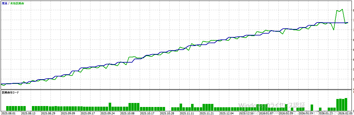 バックテスト結果グラフ1