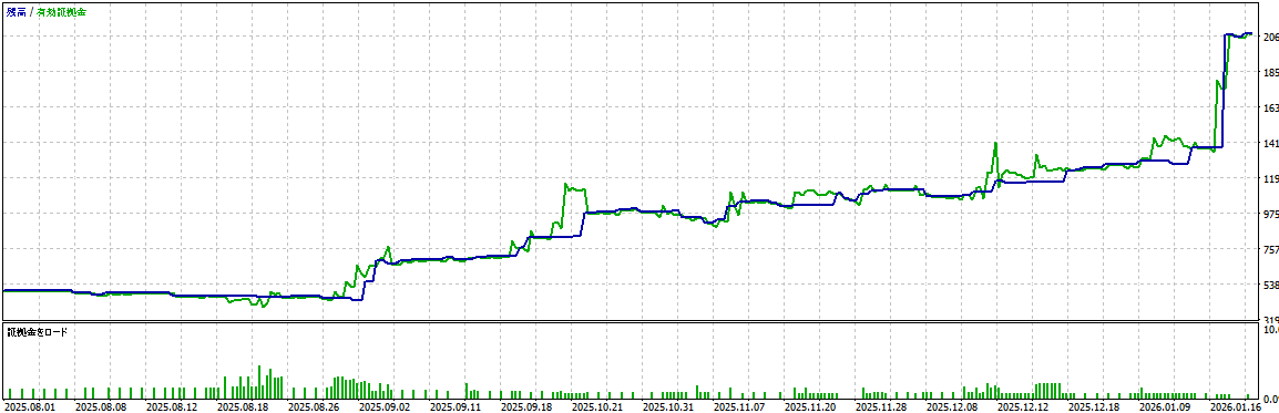 バックテスト結果グラフ1