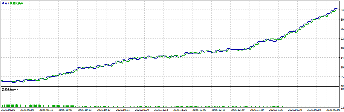 バックテスト結果グラフ1
