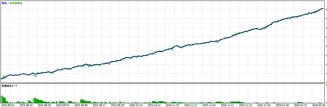 バックテスト結果グラフ1