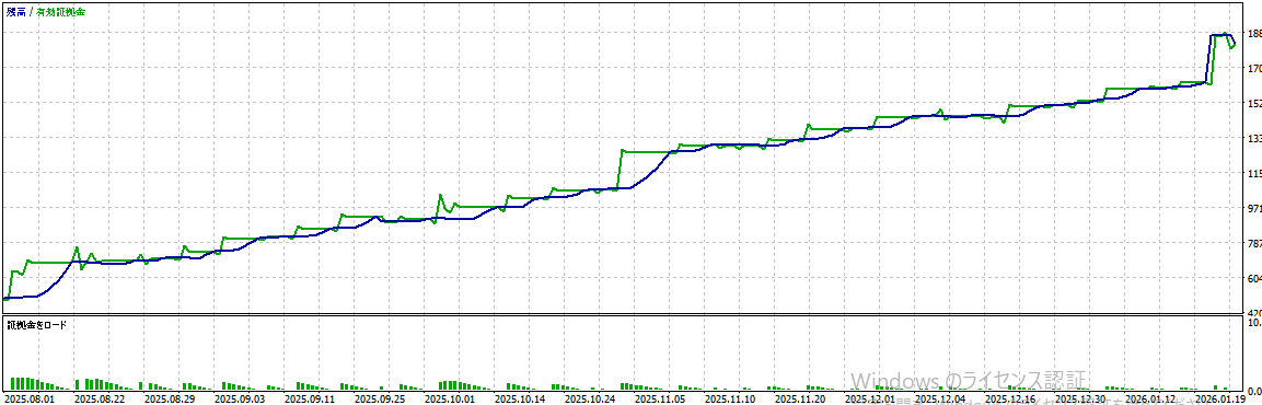 バックテスト結果グラフ2