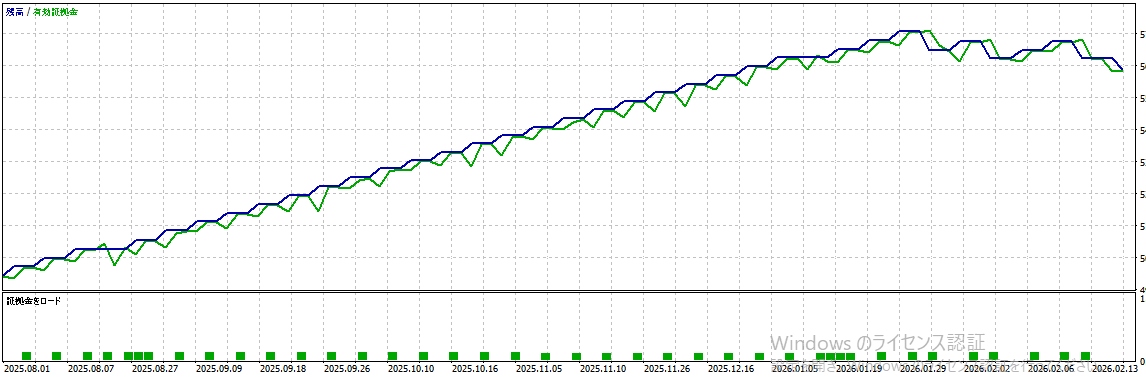 バックテスト結果グラフ1